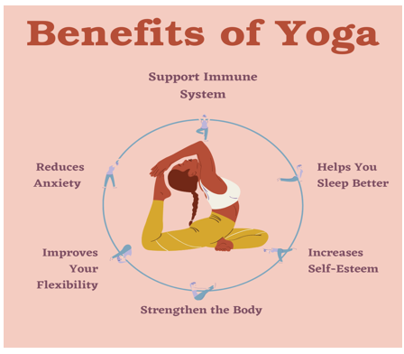 Essence Of Yoga In Life | EdhaCare