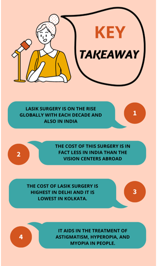 What Is The Cost Of LASIK Eye Surgery In India EdhaCare   Conclusion 2 